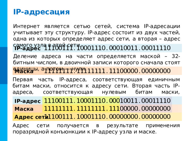 IP-адресация Интернет является сетью сетей, система IP-адресации учитывает эту структуру. IP-адрес состоит из двух частей, одна из которых определяет адрес сети, а вторая – адрес самого узла в этой сети. IP-адрес 1 1 1 0 0 1 1 1 . 1 0 0 0 1 1 1 0 . 0 0 0 1 0 0 1 1 . 0 0 0 1 1 1 1 0 Деление адреса на части определяется маской – 32-битным числом, в двоичной записи которого сначала стоят единицы, а потом — нули. Маска 1 1 1 1 1 1 1 1 . 1 1 1 1 1 1 1 1 . 1 1 1 0 0 0 0 0 . 0 0 0 0 0 0 0 0 Первая часть IP-адреса, соответствующая единичным битам маски, относится к адресу сети. Вторая часть IP-адреса, соответствующая нулевым битам маски, определяет числовой адрес узла в сети. Адрес сети IP-адрес Адрес узла сети 1 1 1 0 0 1 1 1 . 1 0 0 0 1 1 1 0 . 0 0 0 1 0 0 1 1 . 0 0 0 1 1 1 1 0 Маска 1 1 1 1 1 1 1 1 . 1 1 1 1 1 1 1 1 . 1 1 1 0 0 0 0 0 . 0 0 0 0 0 0 0 0 Адрес сети 1 1 1 0 0 1 1 1 . 1 0 0 0 1 1 1 0 . 0 0 0 0 0 0 0 0 . 0 0 0 0 0 0 0 0 Адрес сети получается в результате применения поразрядной конъюнкции к IP-адресу узла и маске. 