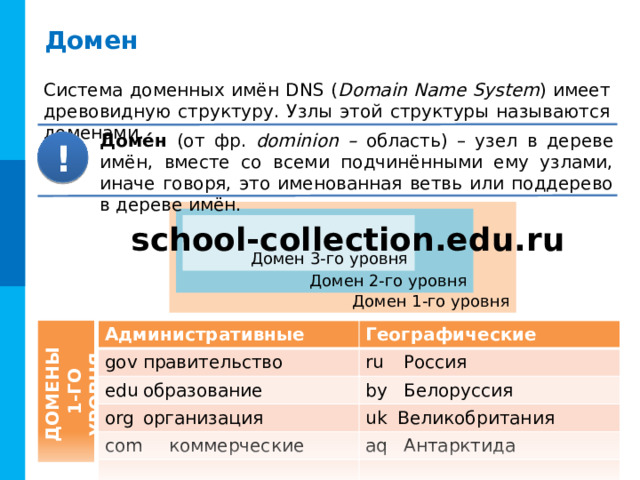 ДОМЕНЫ  1-ГО УРОВНЯ Домен Система доменных имён DNS ( Domain Name System ) имеет древовидную структуру. Узлы этой структуры называются доменами. Доме́н (от фр. dominion – область) – узел в дереве имён, вместе со всеми подчинёнными ему узлами, иначе говоря, это именованная ветвь или поддерево в дереве имён. ! Домен 1-го уровня Домен 2-го уровня Домен 3-го уровня school-collection.edu.ru Административные gov  правительство Географические edu  образование ru  Россия by  Белоруссия org  организация com  коммерческие uk  Великобритания aq  Антарктида 