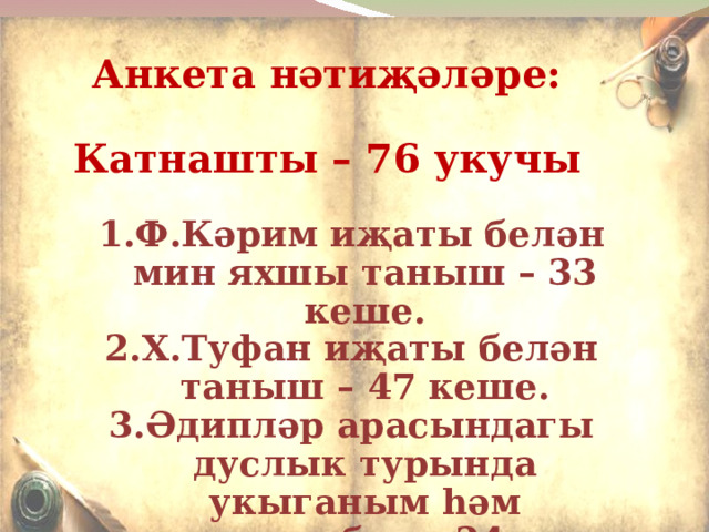  Анкета нәтиҗәләре:  Катнашты – 76 укучы      Ф.Кәрим иҗаты белән мин яхшы таныш – 33 кеше. Х.Туфан иҗаты белән таныш – 47 кеше. Әдипләр арасындагы дуслык турында укыганым һәм ишеткәнем бар – 24 кеше.  