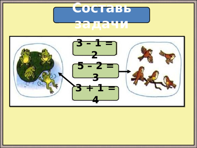 Составь задачи 3 – 1 = 2 5 – 2 = 3 3 + 1 = 4 