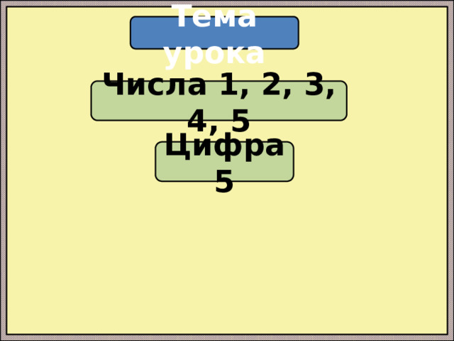 Тема урока Числа 1, 2, 3, 4, 5 Цифра 5 
