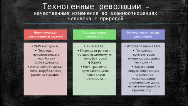 Техногенные революции – качественные изменения во взаимоотношениях человека с природой 