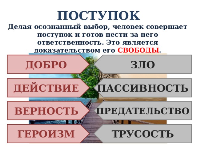 ПОСТУПОК Делая осознанный выбор, человек совершает поступок и готов нести за него ответственность. Это является доказательством его СВОБОДЫ . ДОБРО ЗЛО ДЕЙСТВИЕ ПАССИВНОСТЬ ВЕРНОСТЬ ПРЕДАТЕЛЬСТВО ГЕРОИЗМ ТРУСОСТЬ 