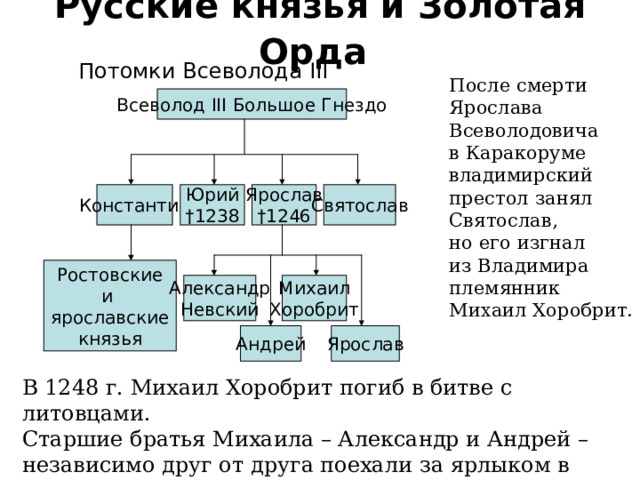 Русские князья и Золотая Орда  Потомки Всеволода III   После смерти Ярослава Всеволодовича  в Каракоруме владимирский престол занял Святослав,  но его изгнал  из Владимира племянник  Михаил Хоробрит. Всеволод III Большое Гнездо Константин Святослав Ярослав † 1246 Юрий † 1238 Ростовские  и ярославские князья Михаил Хоробрит Александр  Невский Андрей Ярослав В 1248 г. Михаил Хоробрит погиб в битве с литовцами. Старшие братья Михаила – Александр и Андрей – независимо друг от друга поехали за ярлыком в Сарай. Батый направил их в Каракорум. 