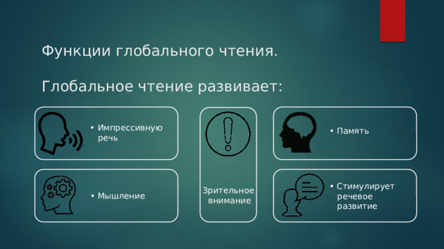 Функции глобального чтения.   Глобальное чтение развивает: • Импрессивную  речь • Память • Стимулирует  речевое  развитие Зрительное внимание • Мышление 