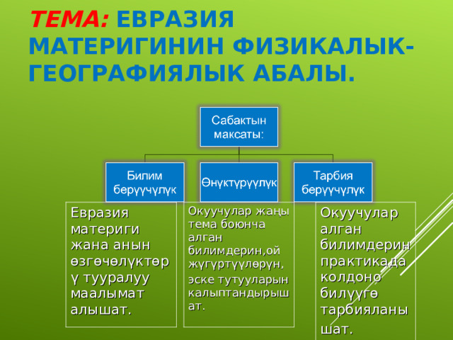 ТЕМА:  ЕВРАЗИЯ МАТЕРИГИНИН ФИЗИКАЛЫК-ГЕОГРАФИЯЛЫК АБАЛЫ. Евразия материги жана анын өзгөчөлүктөрү тууралуу маалымат алышат. Окуучулар жаңы тема боюнча алган билимдерин,ой жүгүртүүлөрүн, эске тутууларын калыптандырышат. Окуучулар алган билимдерин практикада колдоно билүүгө тарбияланы шат. 