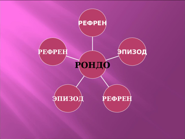 РЕФРЕН РЕФРЕН ЭПИЗОД РОНДО ЭПИЗОД РЕФРЕН 