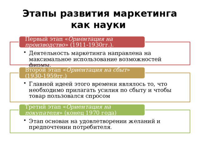 Этапы развития маркетинга как науки Первый этап « Ориентация на производство » (1911-1930гг.). Деятельность маркетинга направлена на максимальное использование возможностей фирмы. Деятельность маркетинга направлена на максимальное использование возможностей фирмы. Второй этап « Ориентация на сбыт » (1930-1959гг.) Главной идеей этого времени являлось то, что необходимо прилагать усилия по сбыту и чтобы товар пользовался спросом Главной идеей этого времени являлось то, что необходимо прилагать усилия по сбыту и чтобы товар пользовался спросом Третий этап « Ориентация на покупателя » (конец 1970 года) Этап основан на удовлетворении желаний и предпочтении потребителя . Этап основан на удовлетворении желаний и предпочтении потребителя . 