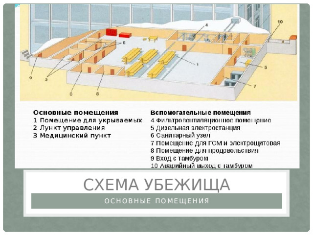 Схема убежища Основные помещения 