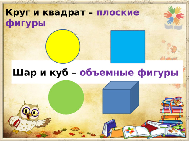 Круг и квадрат – плоские фигуры Шар и куб – объемные фигуры 