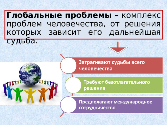 Глобальные проблемы – комплекс проблем человечества, от решения которых зависит его дальнейшая судьба. 