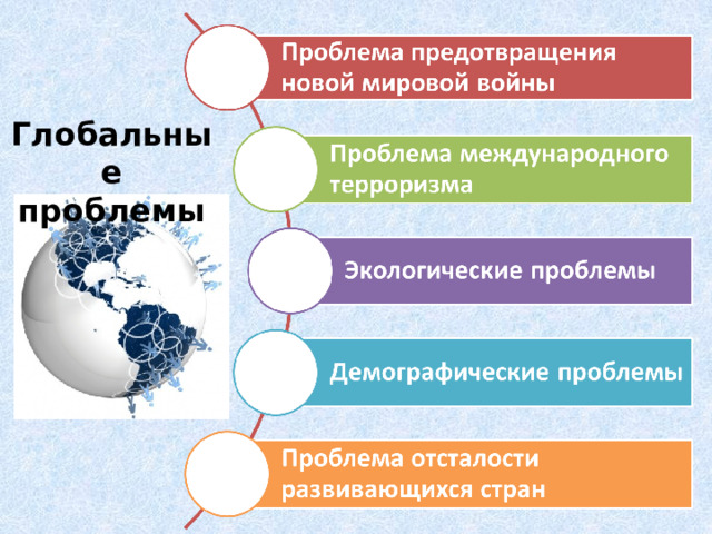 Глобальные проблемы 