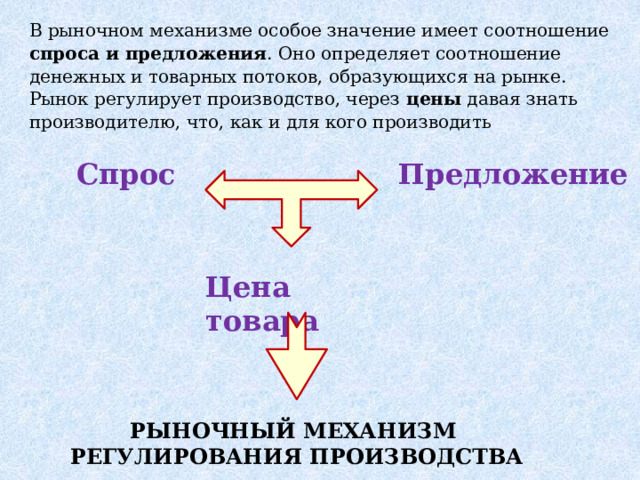 В рыночном механизме особое значение имеет соотношение спроса и предложения . Оно определяет соотношение денежных и товарных потоков, образующихся на рынке. Рынок регулирует производство, через цены давая знать производителю, что, как и для кого производить Спрос Предложение Цена товара РЫНОЧНЫЙ МЕХАНИЗМ РЕГУЛИРОВАНИЯ ПРОИЗВОДСТВА 