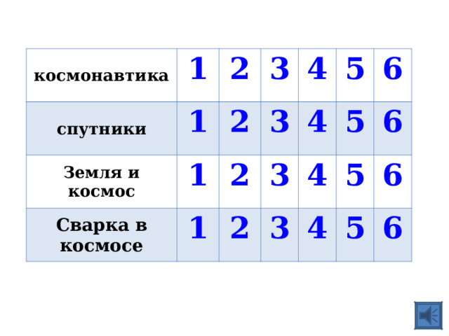 космонавтика спутники 1 1 Земля и космос 2 1 3 2 Сварка в космосе 4 3 2 1 5 3 4 2 6 4 5 3 6 5 4 6 5 6 