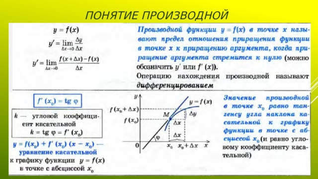 Понятие производной 