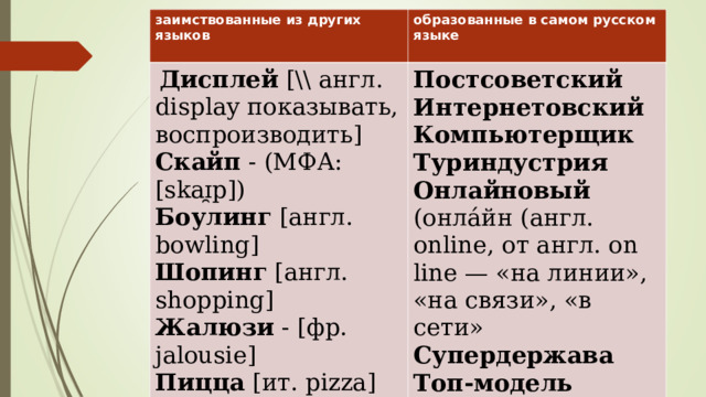 заимствованные из других языков  образованные в самом русском языке  Дисплей [\\ англ. display показывать, воспроизводить] Скайп - (МФА: [skaɪ̯p]) Боулинг [англ. bowling] Шопинг [англ. shopping] Жалюзи - [фр. jalousie] Пицца [ит. pizza] Суши , су'си [яп.] Постсоветский Интернетовский Компьютерщик Туриндустрия Онлайновый  (онла́йн (англ. online, от англ. оn line — «на линии», «на связи», «в сети» Супердержава Топ-модель [«англ. top вершина + модель] 