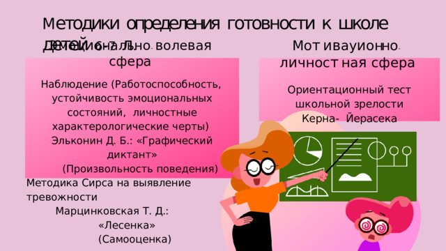 М етодики  определения  готовности  к  школе  детей  6-7  л . М о т и в а у и о нн о - л и ч н о с т н а я  с ф е р а Ориентационный  тест  школьной  зрелости  Керна-  Йерасека Э м о ц и о н а л ь н о - в о л е в а я  с ф е р а Наблюдение  (Работоспособность,  устойчивость  эмоциональных  состояний,  личностные  характерологические  черты)  Эльконин  Д.  Б.:  «Графический  диктант» (Произвольность поведения)  Методика  Сирса  на  выявление  тревожности Марцинковская  Т.  Д.:  «Лесенка»  (Самооценка) 