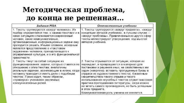 Методическая проблема,  до конца не решенная… 