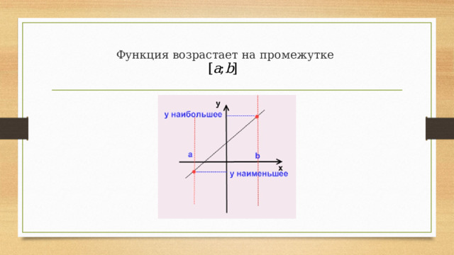 Функция возрастает на промежутке   