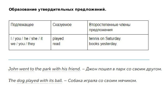 Образование утвердительных предложений. 