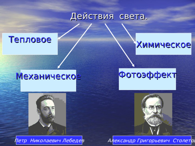  Действия света. Химическое Тепловое Фотоэффект Механическое Петр Николаевич Лебедев Александр Григорьевич Столетов 