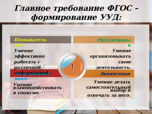 Главное требование ФГОС – формирование УУД: Познавательные Регулятивные Умение организовывать свою деятельность. Умение эффективно работать с различной информацией. ! Коммуникативные Личностные Умение делать  самостоятельный выбор и  отвечать за него. Умение взаимодействовать в социуме. 
