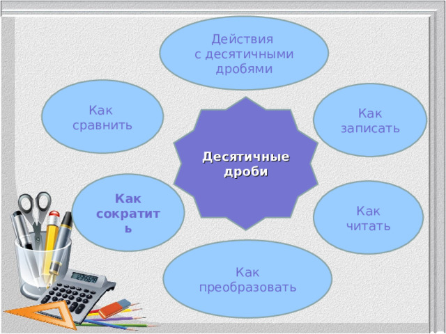 Действия с десятичными дробями Как сравнить Как записать Десятичные дроби Как сократить Как читать Как преобразовать 