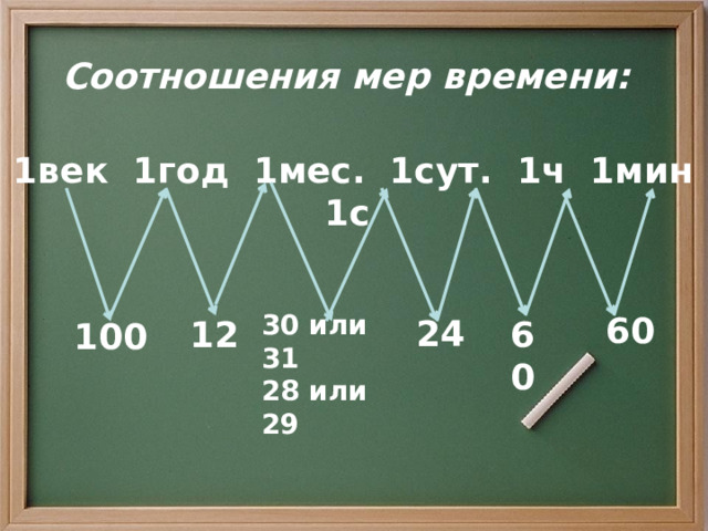 Соотношения мер времени: 1век 1год 1мес. 1сут. 1ч 1мин 1с    24     60 12   30 или 31 100  28 или 29  60 