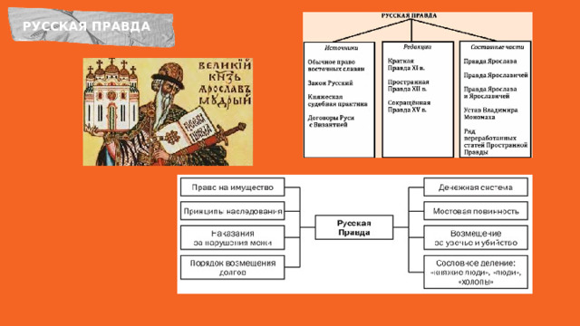 РУССКАЯ ПРАВДА 