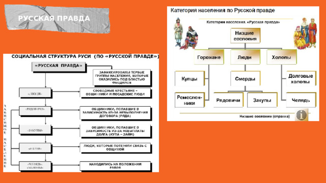 РУССКАЯ ПРАВДА 