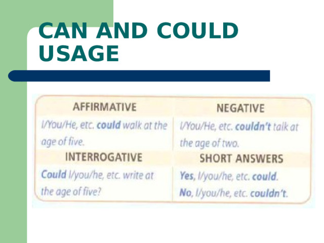 CAN AND COULD USAGE 