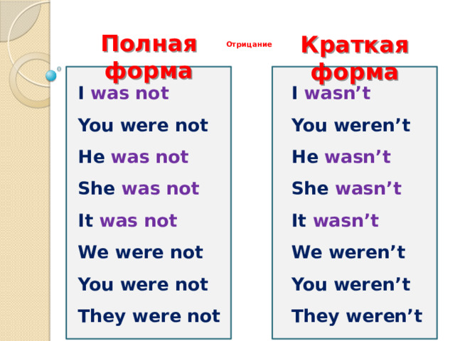    Отрицание   Полная форма Краткая форма I was not I wasn’t You weren’t You were not He wasn’t He was not She wasn’t She was not It was not It wasn’t We were not We weren’t You were not You weren’t They weren’t They were not 