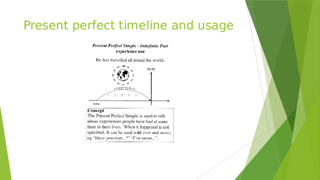 Present perfect timeline and usage 