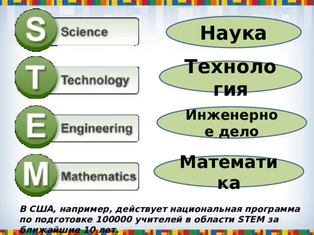 Наука Технология Инженерное дело Математика В США, например, действует национальная программа по подготовке 100000 учителей в области STEM за ближайшие 10 лет. 