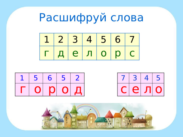 Расшифруй слова 1 2 г 3 д 4 е л 5 6 о 7 р с 7 3 1 4 5 5 6 5 2 г о р с е л о о д 