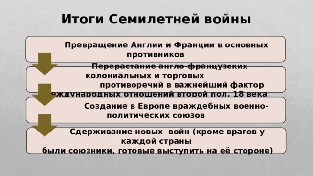 Итоги Семилетней войны  Превращение Англии и Франции в основных противников  Перерастание англо-французских колониальных и торговых  противоречий в важнейший фактор международных отношений второй пол. 18 века  Создание в Европе враждебных военно-политических союзов  Сдерживание новых войн (кроме врагов у каждой страны  были союзники, готовые выступить на её стороне) 