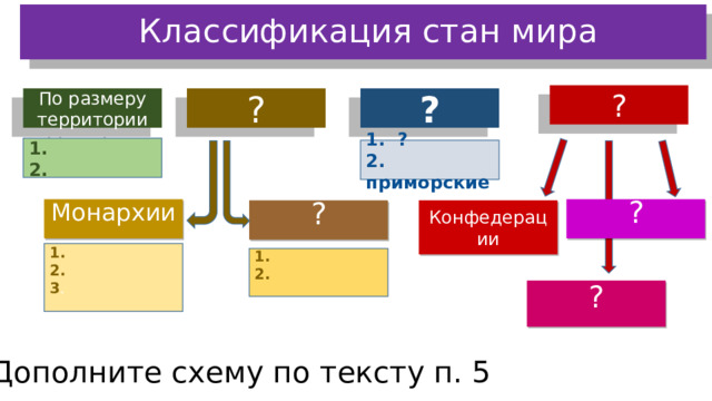  Классификация стан мира ? По размеру территории ? ? 1. 2. 1. ? 2. приморские ? Монархии ? Конфедерации 1. 2. 3 . 1. 2. ? Дополните схему по тексту п. 5 