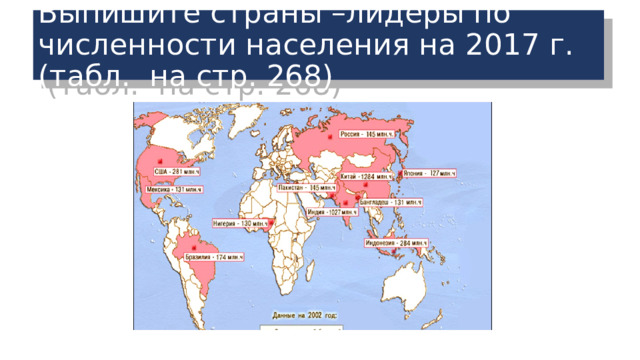 Выпишите страны –лидеры по численности населения на 2017 г. (табл. на стр. 268) 