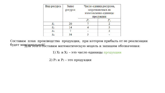 Составим план производства продукции, при котором прибыль от ее реализации будет максимальной! Для этого составим математическую модель и запишем обозначения: 1) X 1 и X 2 – это число единицы продукции 2) P 1 и P 2 – это продукция 
