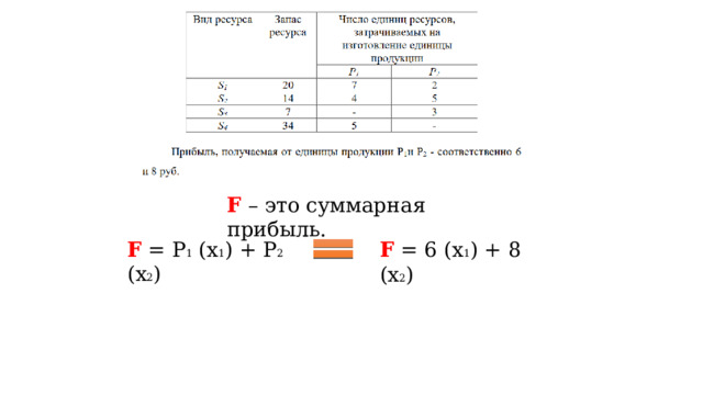 F – это суммарная прибыль. F = P 1 (x 1 ) + P 2 (x 2 ) F = 6 (x 1 ) + 8 (x 2 ) 