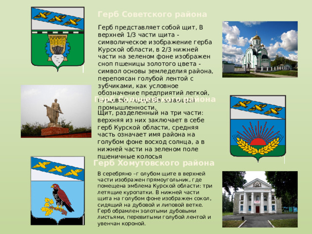 Герб Советского района Герб представляет собой щит, В верхней 1/3 части щита - символическое изображение герба Курской области, в 2/3 нижней части на зеленом фоне изображен сноп пшеницы золотого цвета - символ основы земледелия района, перепоясан голубой лентой с зубчиками, как условное обозначение предприятий легкой, пищевой, перерабатывающей промышленности. Герб Солнцевского района Щит, разделенный на три части: верхняя из них заключает в себе герб Курской области, средняя часть означает имя района на голубом фоне восход солнца, а в нижней части на зеленом поле пшеничные колосья Герб Хомутовского района В серебряно –г олубом щите в верхней части изображен прямоугольник, где помещена эмблема Курской области: три летящие куропатки. В нижней части щита на голубом фоне изображен сокол, сидящий на дубовой и липовой ветке. Герб обрамлен золотыми дубовыми листьями, перевитыми голубой лентой и увенчан короной. 