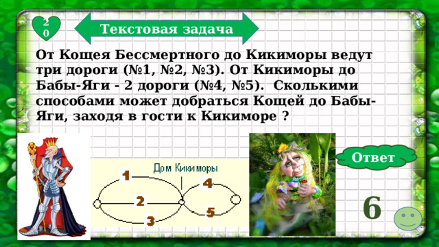 Текстовая задача 20 От Кощея Бессмертного до Кикиморы ведут три дороги (№1, №2, №3). От Кикиморы до Бабы-Яги - 2 дороги (№4, №5). Сколькими способами может добраться Кощей до Бабы-Яги, заходя в гости к Кикиморе ? Ответ 6  