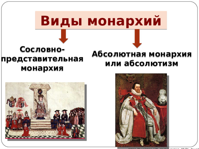 Виды монархий Сословно- представительная  монархия Абсолютная монархия  или абсолютизм Автор: Михайлова Н.М.- преподаватель МАОУ «Лицей № 21» 