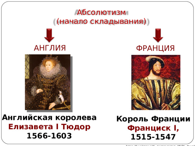 Абсолютизм (начало складывания)  АНГЛИЯ  ФРАНЦИЯ Английская королева  Елизавета I Тюдор 1566-1603 Король Франции Франциск I, 1515-1547 Автор: Михайлова Н.М.- преподаватель МАОУ «Лицей № 21» 