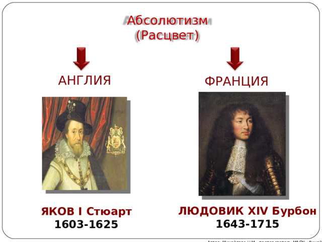 Абсолютизм (Расцвет)  АНГЛИЯ  ФРАНЦИЯ ЛЮДОВИК XIV Бурбон 1643-1715 ЯКОВ I Стюарт 1603-1625 Автор: Михайлова Н.М.- преподаватель МАОУ «Лицей № 21» 