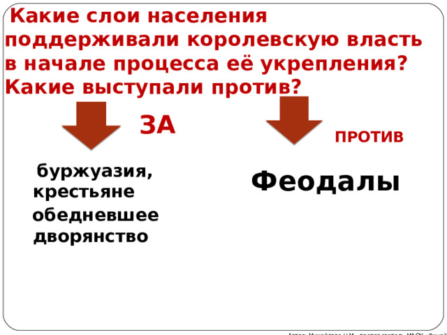  Какие слои населения поддерживали королевскую власть в начале процесса её укрепления? Какие выступали против? ЗА ПРОТИВ  буржуазия, крестьяне  обедневшее дворянство  Феодалы Автор: Михайлова Н.М.- преподаватель МАОУ «Лицей № 21» 