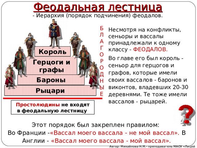 Феодальная лестница - Иерархия (порядок подчинения) феодалов. Б Л А Г О Р О Д Н Ы Е Несмотря на конфликты, сеньоры и вассалы принадлежали к одному классу - ФЕОДАЛОВ. Во главе его был король - сеньор для герцогов и графов, которые имели своих вассалов - баронов и виконтов, владевших 20-30 деревнями. Те тоже имели вассалов - рыцарей. Король Герцоги и графы Бароны Рыцари Простолюдины не входят в феодальную лестницу Этот порядок был закреплен правилом: Во Франции - «Вассал моего вассала - не мой вассал». В Англии - «Вассал моего вассала - мой вассал». Автор: Михайлова Н.М.- преподаватель МАОУ «Лицей № 21» 