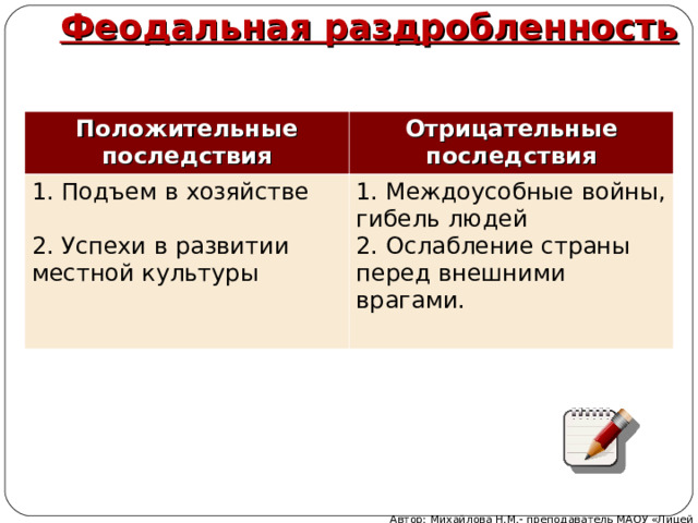 Феодальная раздробленность Положительные последствия Отрицательные последствия 1. Подъем в хозяйстве 1. Междоусобные войны, гибель людей 2. Ослабление страны перед внешними врагами. 2. Успехи в развитии местной культуры Автор: Михайлова Н.М.- преподаватель МАОУ «Лицей № 21» 