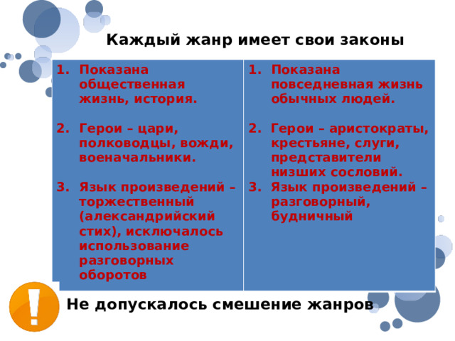 Каждый жанр имеет свои законы Показана общественная жизнь, история. Показана повседневная жизнь обычных людей. Герои – цари, полководцы, вожди, военачальники. 2. Герои – аристократы, крестьяне, слуги, представители низших сословий. Язык произведений – торжественный (александрийский стих), исключалось использование разговорных оборотов 3. Язык произведений – разговорный, будничный Не допускалось смешение жанров 
