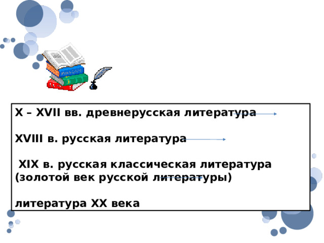 Периоды развития русской литературы X – XVII вв. древнерусская литература  XVIII в. русская литература  XIX в. русская классическая литература (золотой век русской литературы) литература XX века 
